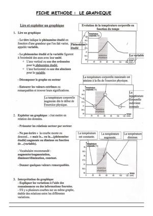 Fiche méthode Lire et exploiter un GRAPHIQUE