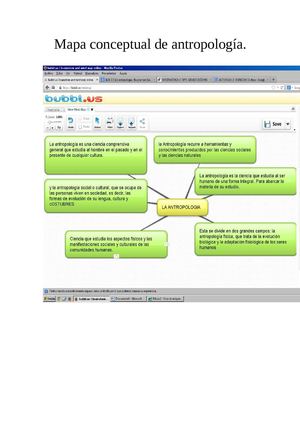 mapa conceptual de antropologia