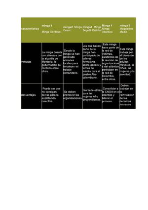 Cuadro De Ventajas & Desventajas