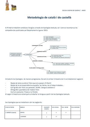 Metodologia de català i de castellà bloc