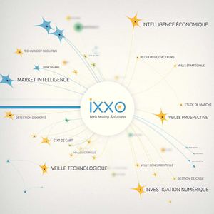 Brochure IXXO