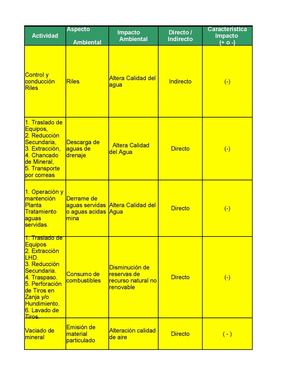 matriz de evaluacion de aspectos ambientales mineros