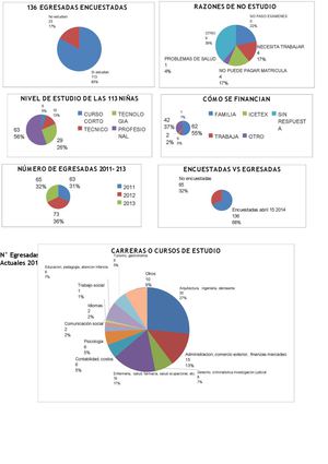 Tabulación Encuesta Exalumnas
