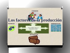 factores de la producción para 6º gradonuevo