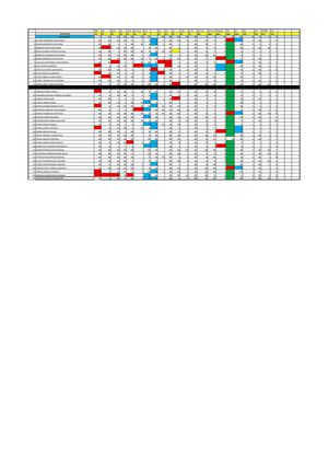 NOTAS PARCIALES Y DEFINITIVA TERCER PERIODO 601 JT
