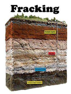 fraking