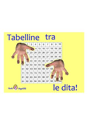Tabelline tra le dita!