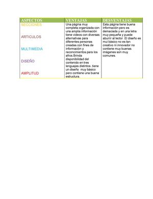 cuadro comparativo