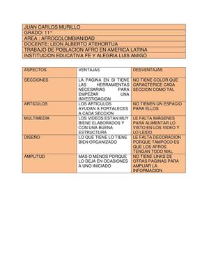 Afrodescendientes América latina 