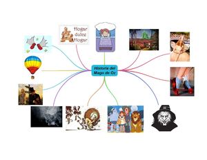 Mapa Mental OZ