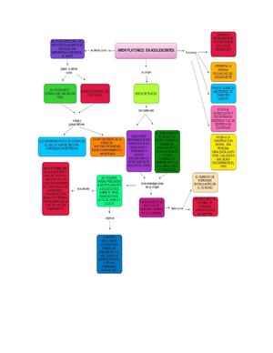 mapa conceptual habilidades comunicativas segundo de psicologia 