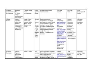 Читательский дневник