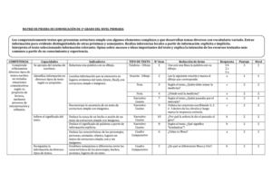 MATRIZ DE COMUNICACIÓN DE 1·-GRADO- DREC- EQUIPO PELA