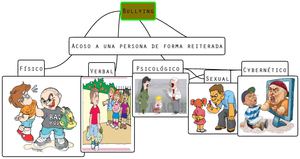 Actividad Mapas mentales (PDF)