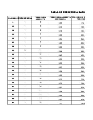 TABLA DE FRECUENCIA: DATOS