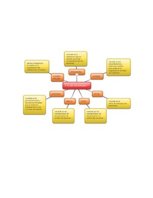 mapa consectual sobre las 5 s