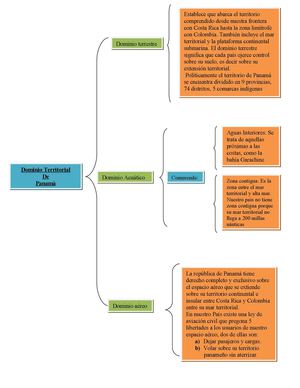Dominio territorial de Panamà