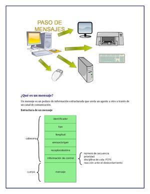 PASAJE DE MENSAJES