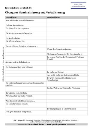 Übung zur Nominalisierung und Verbalisierung bzw. Nonimalphrase und Verbalphrase (sehr wichtig u. a. für die DSH bzw. deren Teil „Wissenschaftssprachliche Strukturen“) (Niveau gemäß GER: ab C1)