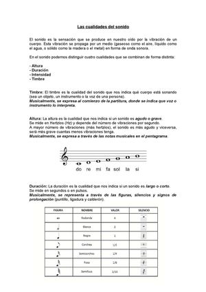 Las Cualidades Del Sonido