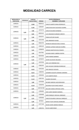 Puntajes de trayectoria 