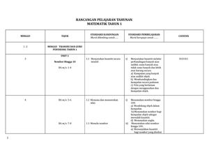 rancangan pengajaran tahunan matematik tahun 1