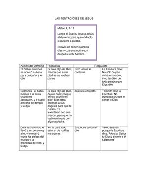 La tentaciones de Jesús