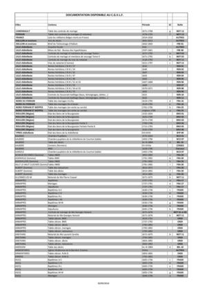 Documentation disponible