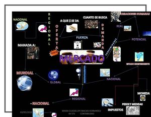 Tipos De Precios En El Mercado
