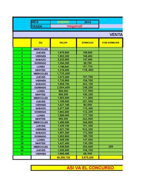 Cuadro De Ventas 2014 Megamall