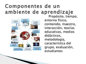 Componentes De Un Ambiente De Aprendizaje