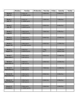 Running Training Template