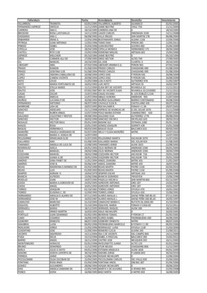 Nichos Vencidos en el Panteón 94 Cementerio Pehuajo