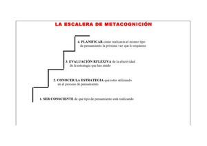LA ESCALERA DE METACOGNICIÓN