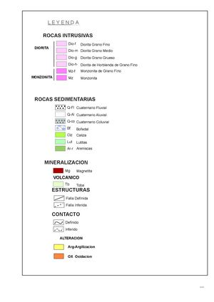 ESTANDAR DE LEYENDA GEOLOGICA