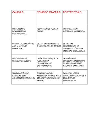 Analisis del ecosistema "El Bosque" de Huachipa