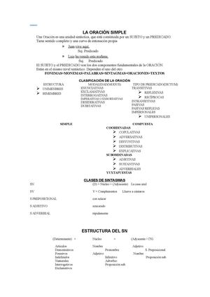 La Oración Simple Repaso