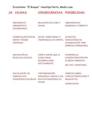Análisis de el Ecosistema "El Bosque"