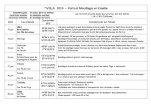 3 mois en croatie (voilier) ports et mouillages