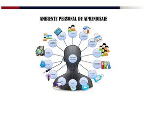 AMBIENTE PERSONAL DE APRENDIZAJE