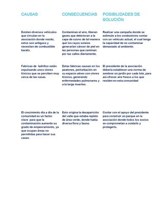 Ecosistema de mi localidad