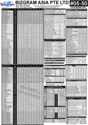 Bizgram Asia Simlim October 10th 2014 pricelist