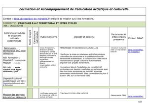 Offre de formation DAAC