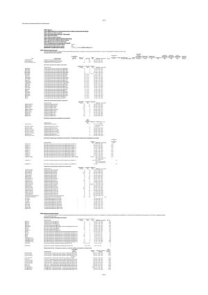 Возд 12 Список Всех производ Рус Компрес.