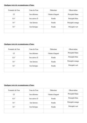 3e - Chapitre 2 Fiche N°5 Reconnaissance Ions Correction