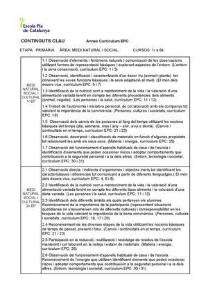 Continguts Clau C. Medi Natural I Social EP EPC