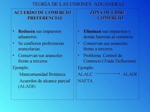 Teoria Uniones Aduaneras