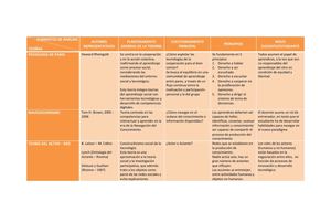 Comparativo teorías de aprendizaje actual