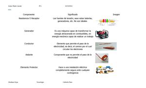 Componentes Electricos