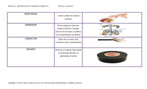 Componentes Electricos